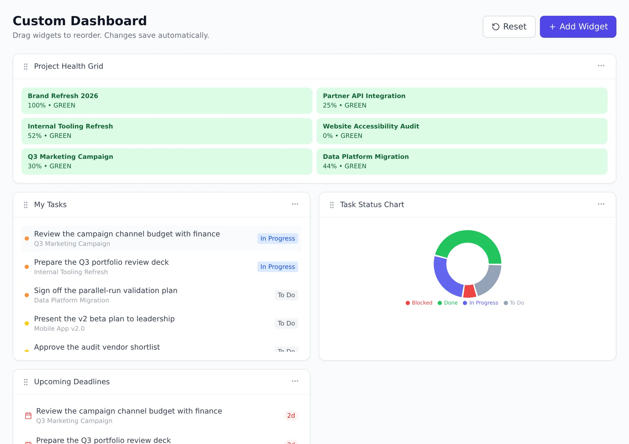 Onplana custom dashboard assembled from utilization, financial and delivery widgets