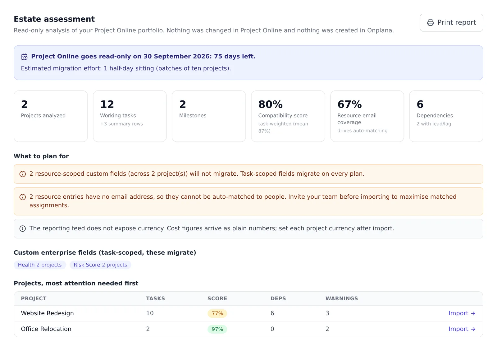 The Onplana Estate Assessment report: deadline countdown, effort estimate, stat cards for projects, tasks, milestones, compatibility score, resource email coverage and dependencies, a findings list, custom-field inventory, and a per-project table sorted worst-first