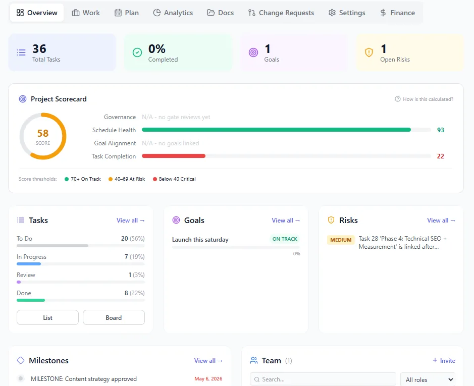 Onplana project overview scorecard: project health badge, current phase, next milestone with due date, schedule and budget variance tiles, and an at-risk indicator with the rationale named