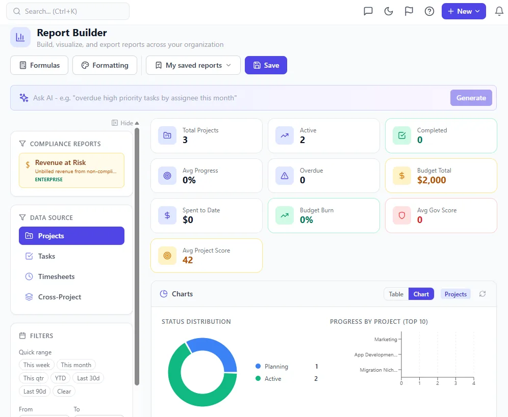 Onplana's cross-project report builder: drag-and-drop widget palette on the left, the in-progress portfolio report canvas in the middle with charts and KPI tiles, filter and grouping controls on the right