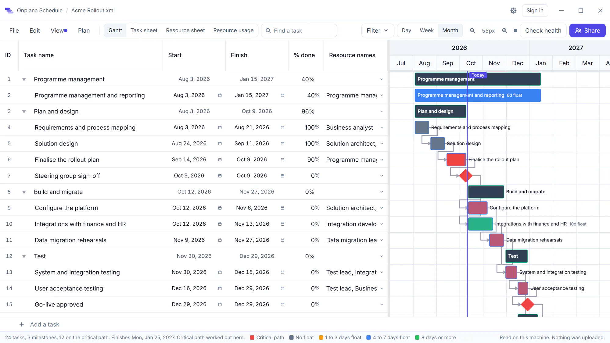 Onplana Schedule with a rollout plan open: the File, Edit, View and Plan menus and the Gantt, Task sheet, Resource sheet and Resource usage views above a task grid with start and finish dates, percent done and resource names, beside a Gantt chart at month scale with the critical path in red, the float on the bars, milestone diamonds and a line for today.