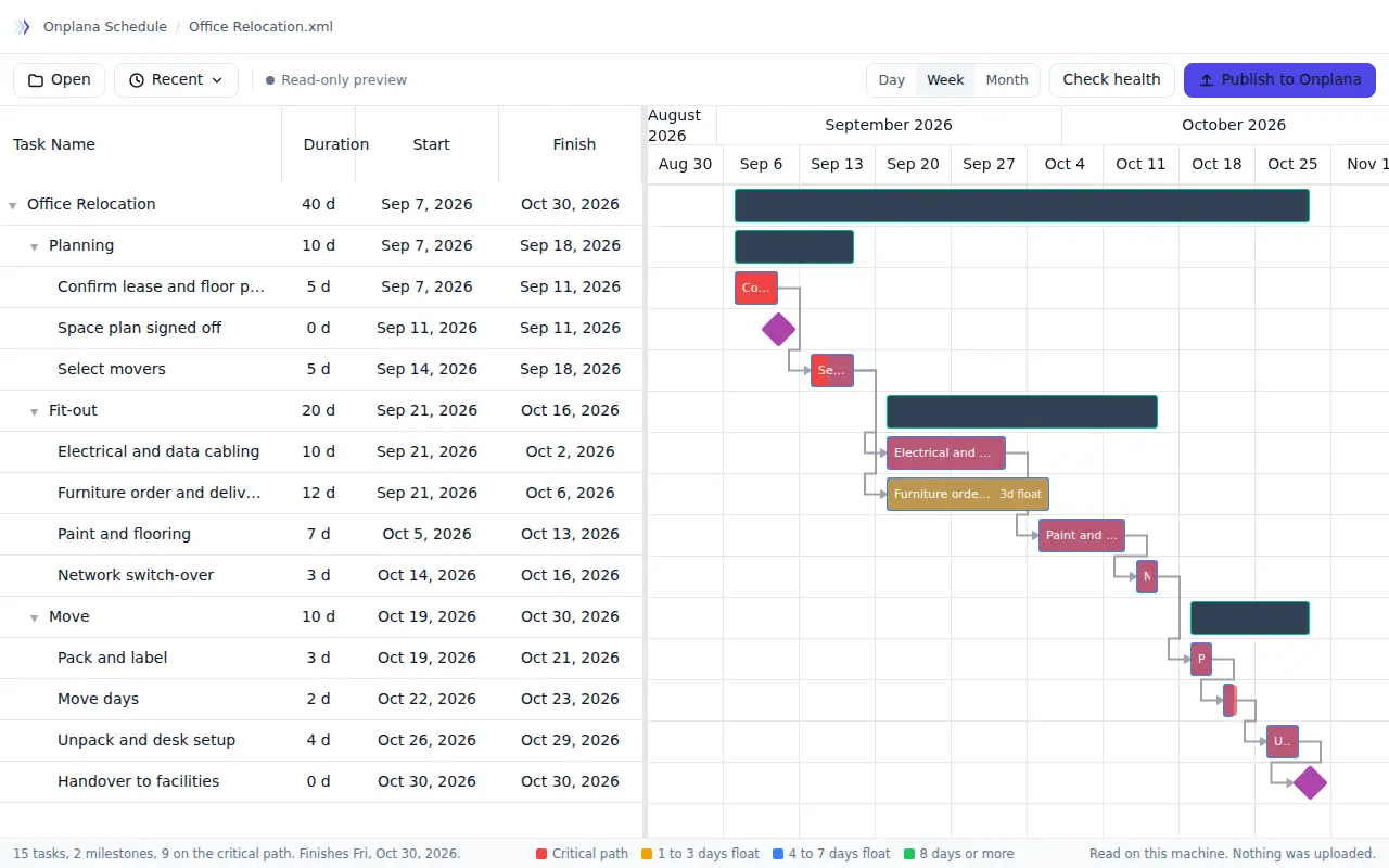 Onplana Schedule showing an office relocation plan: a task grid with durations and dates beside a Gantt chart with red critical-path bars, an amber bar labelled with its float, and milestone diamonds.