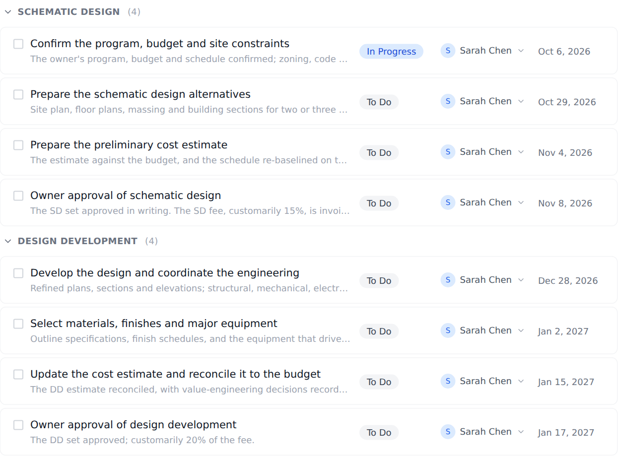 The AIA Design Phases (Architecture, US) template in Onplana, opened as a project: its first phases as groups in the task list, each task with its status, owner and due date