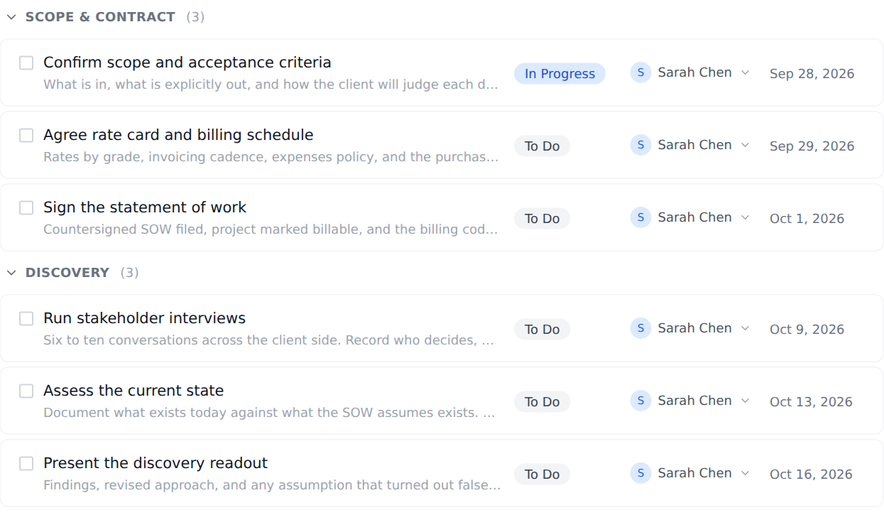 The Client Engagement template in Onplana, opened as a project: its first phases as groups in the task list, each task with its status, owner and due date