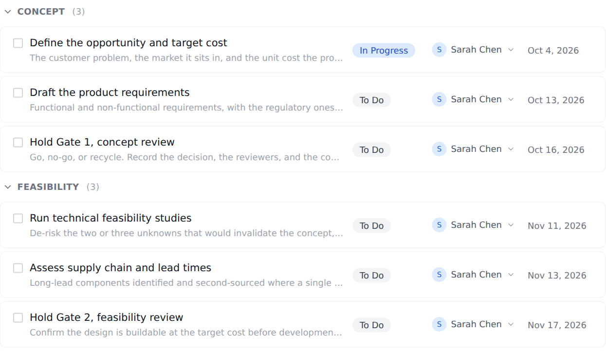 The Phase-Gate Product Development template in Onplana, opened as a project: its first phases as groups in the task list, each task with its status, owner and due date
