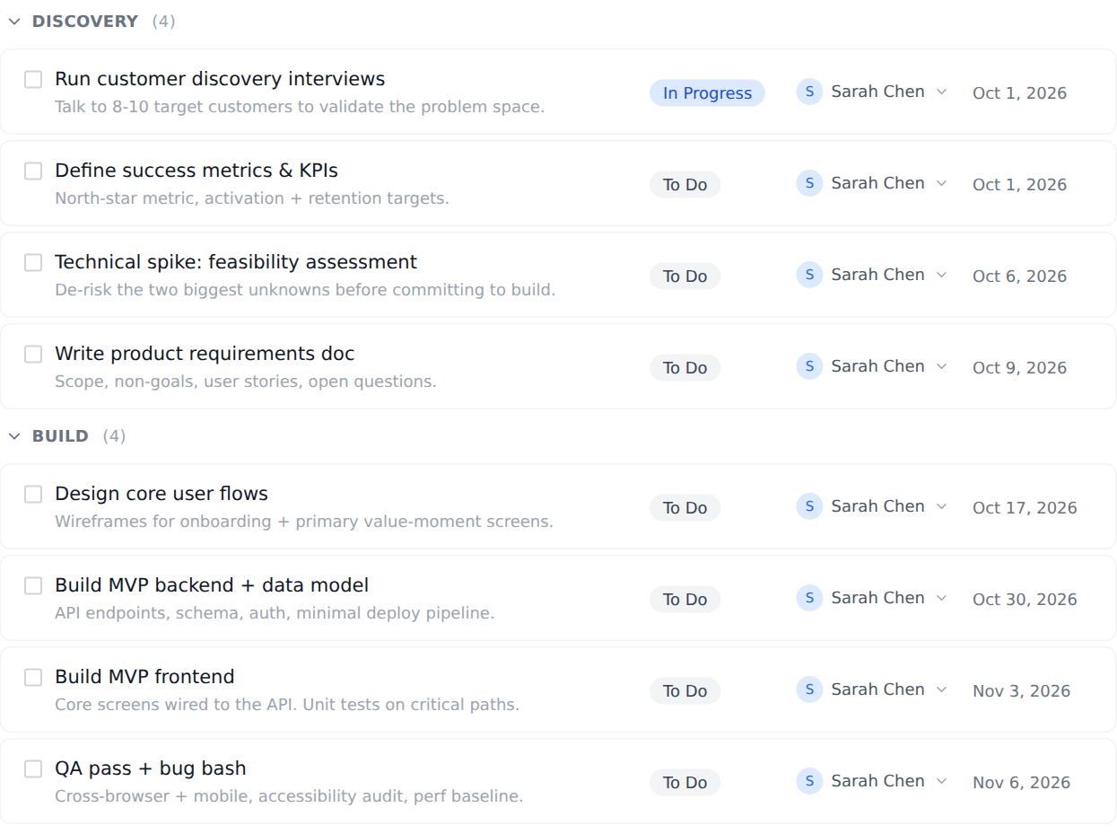 A project started from the built-in Software Product Launch template, in the Onplana task list grouped by its first phases, with each phase's tasks, status, assignee and due date